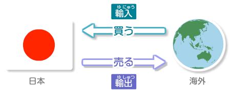 輸入意思|輸入（ゆにゅう）とは？ 意味・読み方・使い方をわかりやすく。